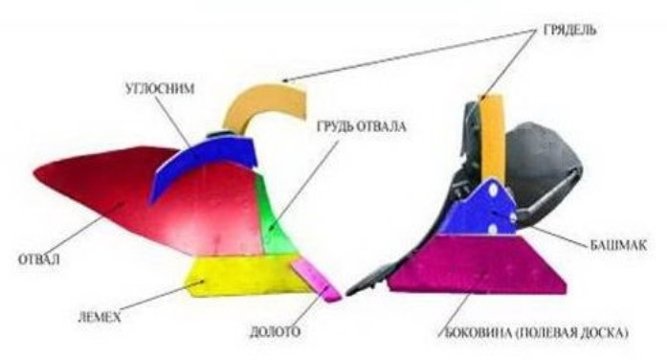 Лемешный плуг рабочие органы