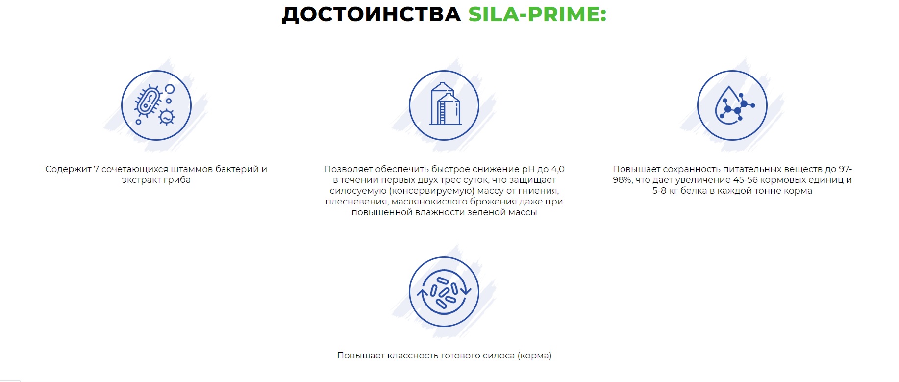 Биоконсервант Sila-Prime