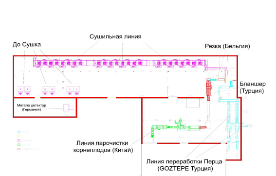 Оборудование для сушки овощей / Sabzavotlarni quritish uskunasi